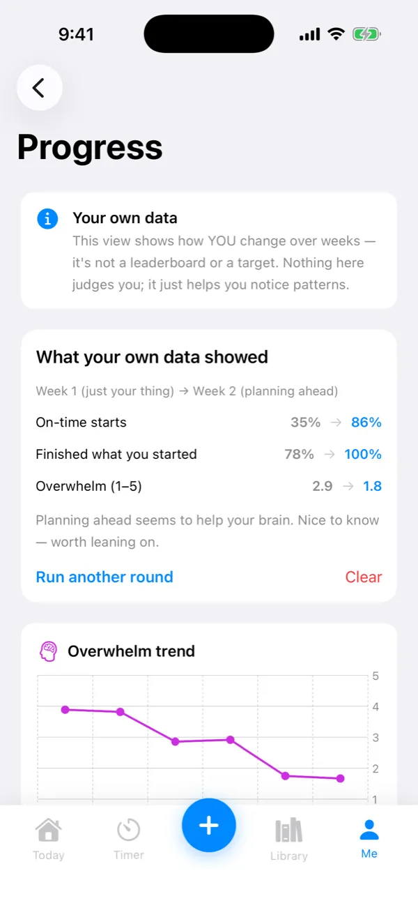 Progress screen comparing two weeks of sessions, with and without planning ahead