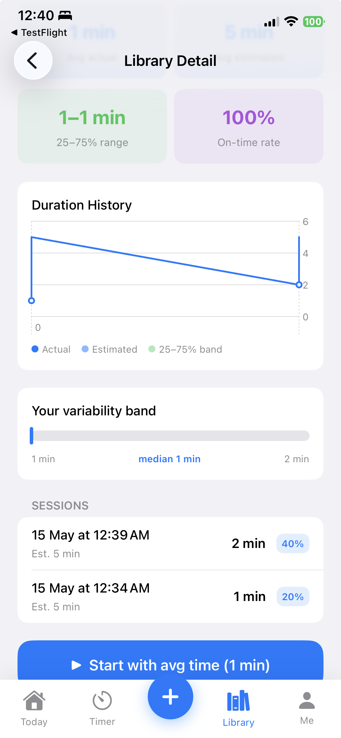 TimeNinja Library Detail showing duration history chart and 25-75 percent variability band
